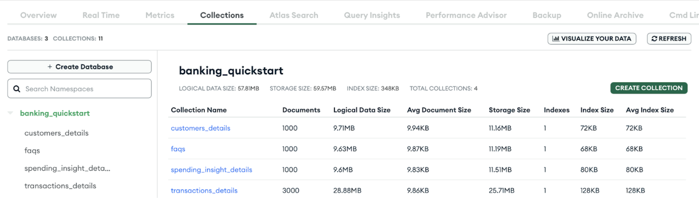 Screen grab of the collections dashboard in MongoDB Atlas.